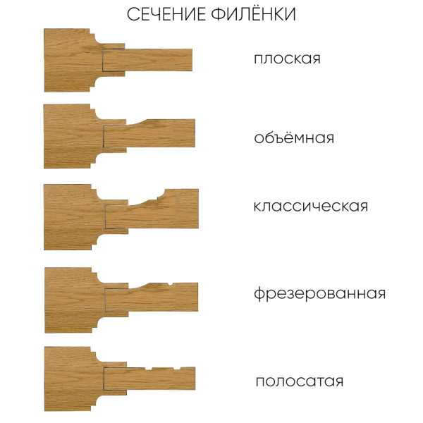 Сечение филенки