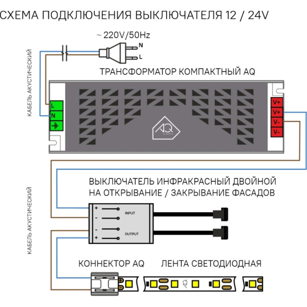 Выключатель AQ SWITCH инфракрасный двойной на открывание/закрывание фасадов черный 12/24V 60/120W